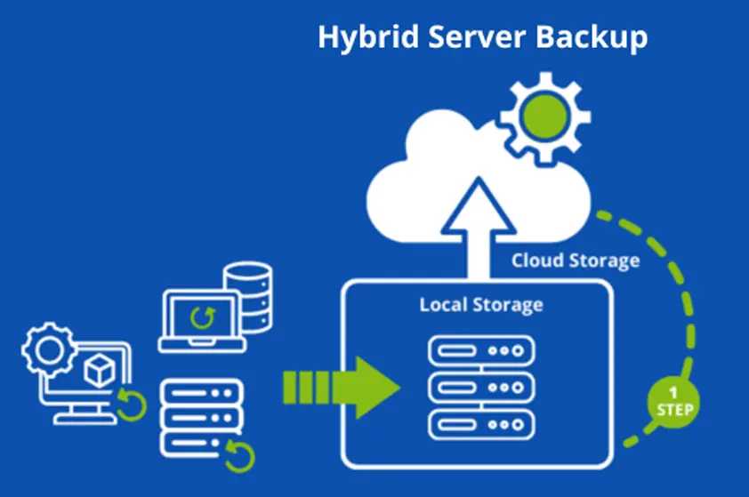 Backup Solutions